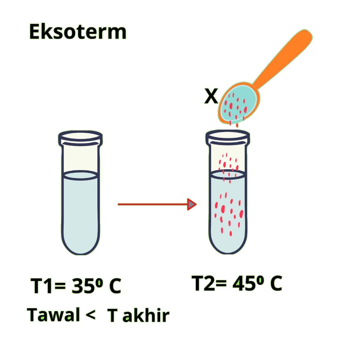 Jika Terjadi Perubahan Bentuk Energi Jumlah Energi Akan