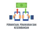 permintaan, penawaran dan keseimbangan