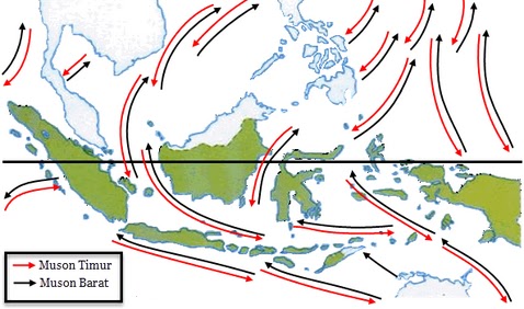 Iklim di Indonesia: Angin Muson Barat dan Angin Muson Timur (sumber: pendidikan.abi)