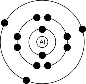 Pengertian atom