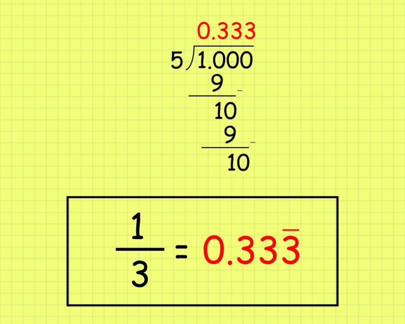 Cara Mengubah Pecahan Biasa Menjadi Desimal dan Contohnya – Gramedia