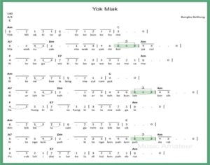 Lagu Daerah dan Asalnya