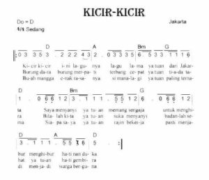 Lagu Daerah dan Asalnya