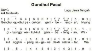 Lagu Daerah dan Asalnya