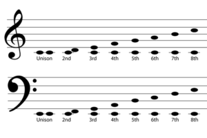 Pengertian Interval Nada