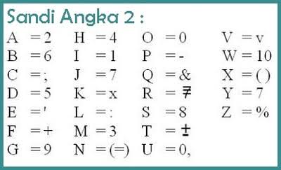 Contoh Sandi Angka Gambaran - vrogue.co