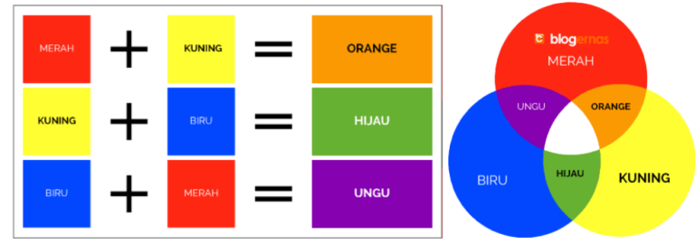 Warna Sekunder dan Kombinasinya dalam Desain – Gramedia Literasi