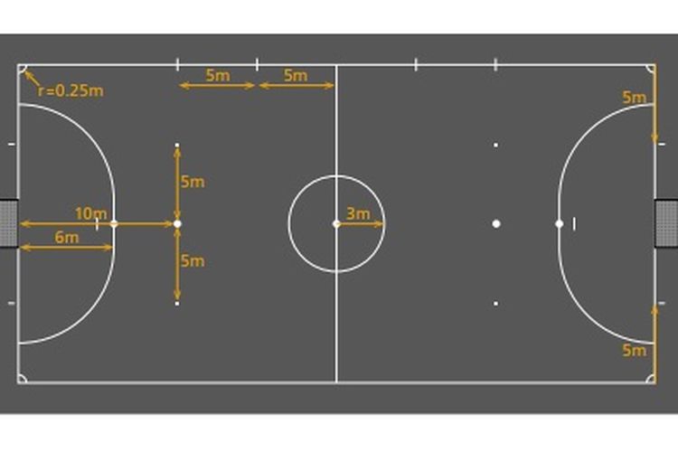 Pengertian dan Sejarah Permainan Bola Futsal Yang Wajib Kamu Ketahui