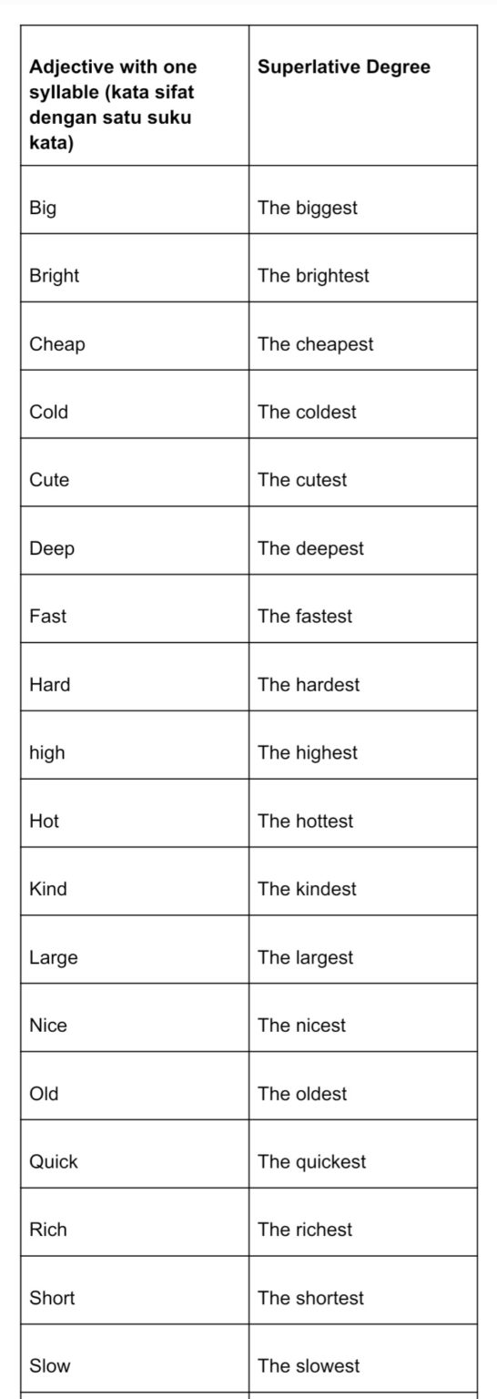Pengertian Superlative Degree, Bentuk, dan Contoh PenggunaanNya!