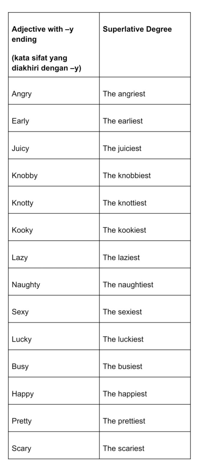 Pengertian Superlative Degree, Bentuk, dan Contoh PenggunaanNya!