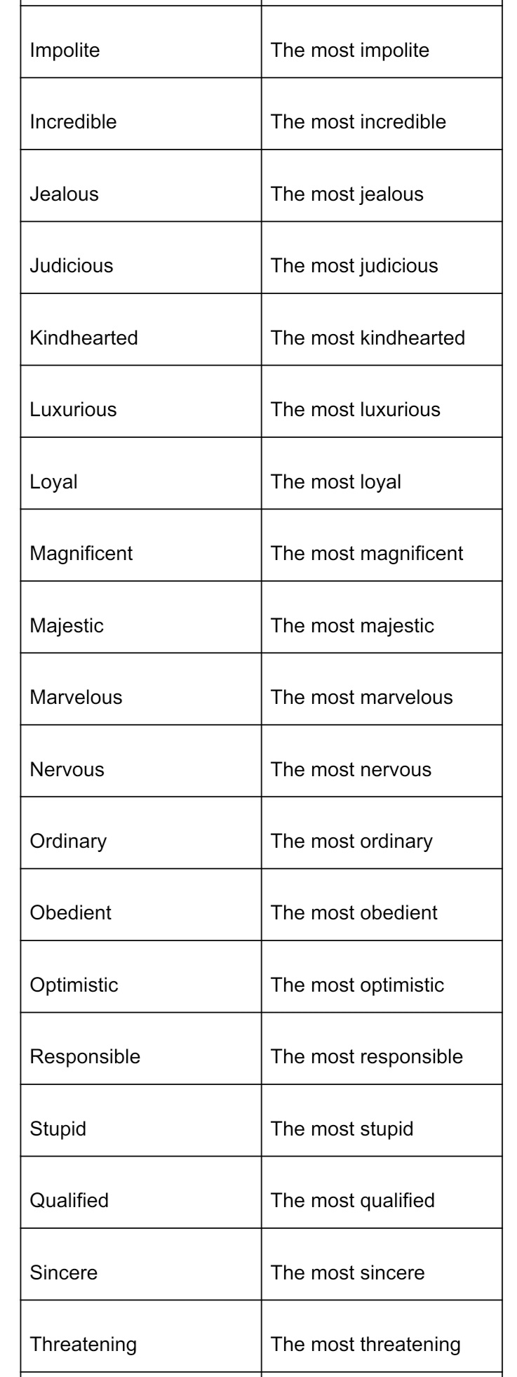 Pengertian Superlative Degree, Bentuk, dan Contoh PenggunaanNya!