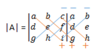 Rumus dan Contoh Determinan Matriks – Gramedia Literasi