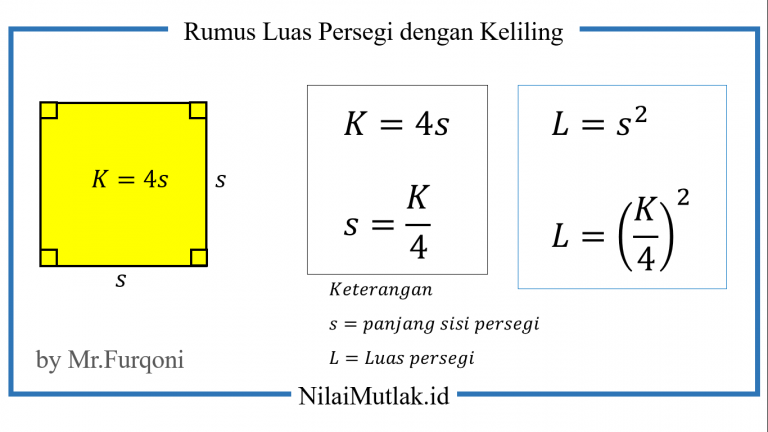 Rumus Luas Persegi: Soal, Pembahasan, dan Faktanya! – Gramedia Literasi