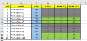 Fungsi dan Cara Membuat Rumus Ranking Excel Secara Otomatis – Gramedia ...