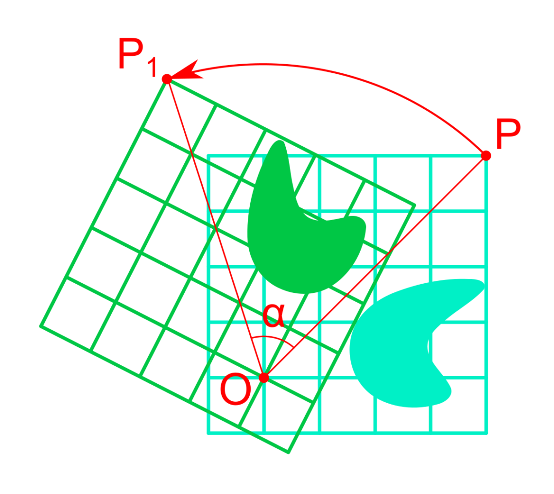 Rumus Pencerminan Transformasi Geometri dan Contoh Soalnya! – Gramedia ...