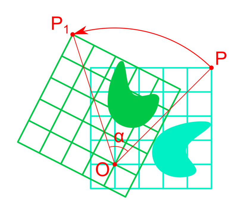 Rumus Pencerminan Transformasi Geometri dan Contoh Soalnya! – Gramedia ...
