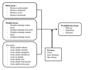 Kerangka Konseptual: Pengertian, Tujuan , dan Cara Membuat – Gramedia ...