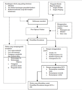 Kerangka Konseptual: Pengertian, Tujuan , dan Cara Membuat – Gramedia ...