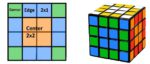 4x3 Rumpus Rumus Rubik 4×4 Lengkap, Dijamin Bisa! – Gramedia Literasi