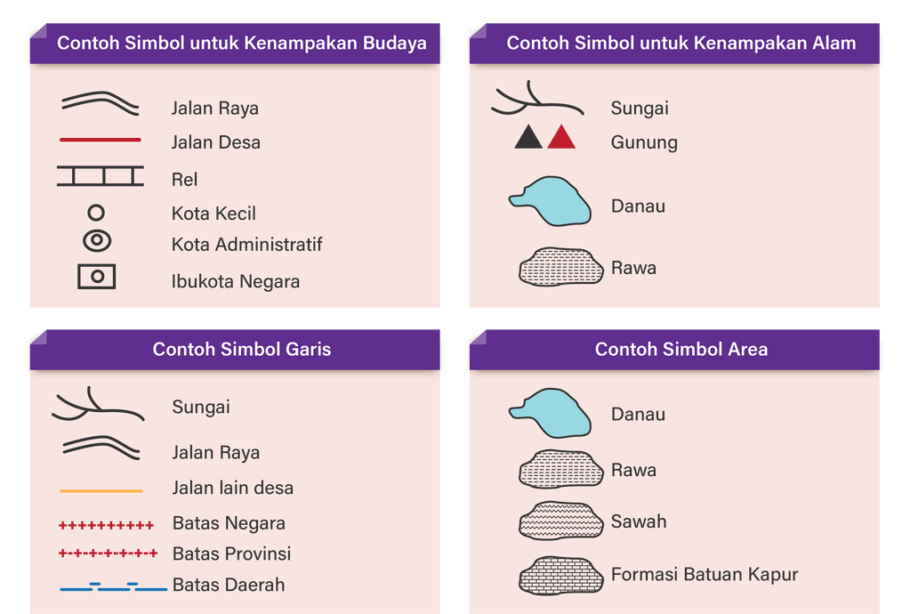 Mengenal Simbol-Simbol Peta dan Gambarnya: Panduan Lengkap untuk Pemula